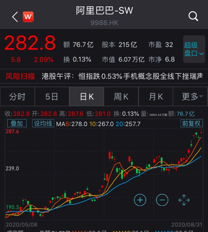 小米集团股价涨超5%并创历史新高，表明该公司在市场中的表现强劲，得到了投资者的积极关注和信任。，可能的原因包括小米集团在不断推出创新的产品和服务，以及持续拓展其业务范围和市场份额。此外，小米集团还可能在管理和运营方面取得了显著进展，提高了盈利能力，从而增强了投资者的信心。，然而，投资股市需要谨慎，投资者应该做好全面的分析和研究，以便做出明智的投资决策。同时，投资者还需要关注市场趋势和风险因素，以便及时做出调整。总之，对于小米集团的股价涨势，投资者应该保持关注并谨慎评估其投资潜力。