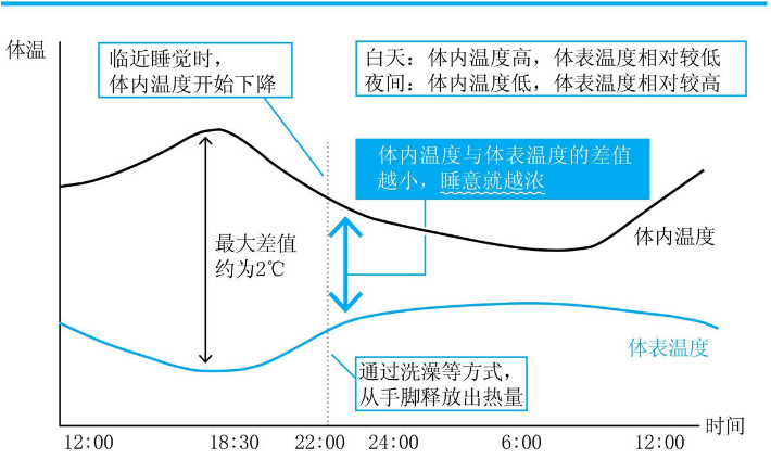 是的，建议冬天洗澡的时间控制在15分钟以内。这是因为冬季气温较低，人体新陈代谢相对较慢，长时间洗澡容易导致身体过度干燥，出现皮肤瘙痒、脱屑等问题。此外，洗澡时间过长还容易使人感到疲惫和虚弱，对身体健康不利。，另外，冬季洗澡时也要注意水温不要过高，避免烫伤皮肤，同时也要注意浴室通风，以免出现因通风不良导致的身体不适。因此，控制在15分钟以内的洗澡时间是比较合适的，能够保持身体清洁，同时避免以上问题的出现。以上内容仅供参考，建议查阅更专业的健康资讯获取更全面准确的信息。