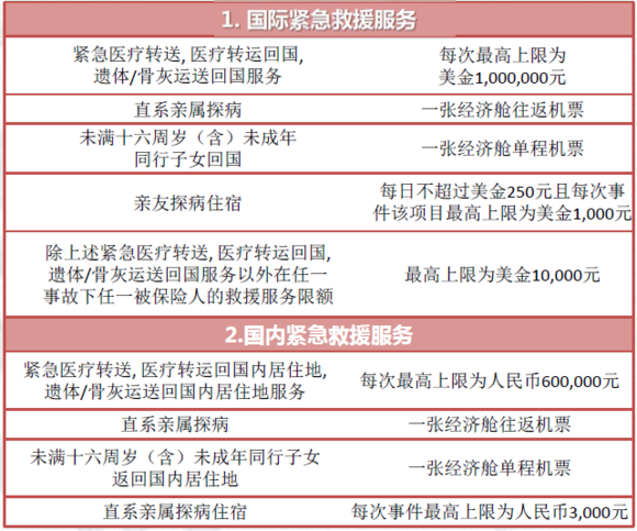 是的，根据一些报道和资料，美国抓痒师的收费标准因地区和经验等因素而异。一些高级的抓痒师可能会收取较高的费用，例如每小时收费162美元。然而具体的收费标准还需要根据具体情况进行确认。如果您有关于此职业的更多问题，建议查询更详细的资料或咨询专业人士。