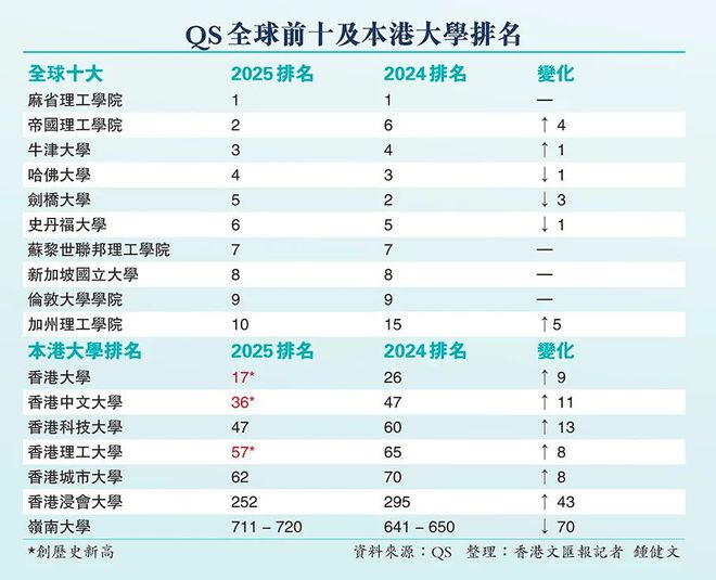 2025香港今期开奖号码