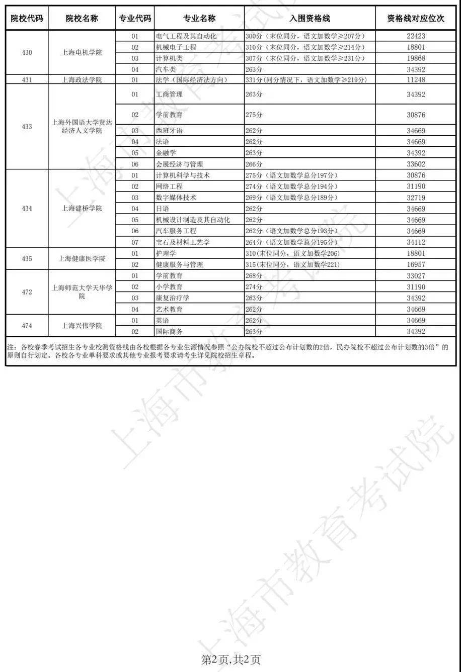 2025年新澳开结果查询表