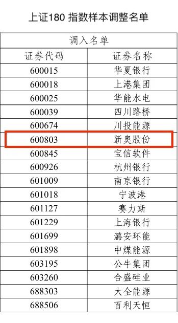 2025新奥历史开奖记录96期