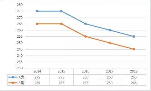 新澳门历史开奖走势图开奖结果