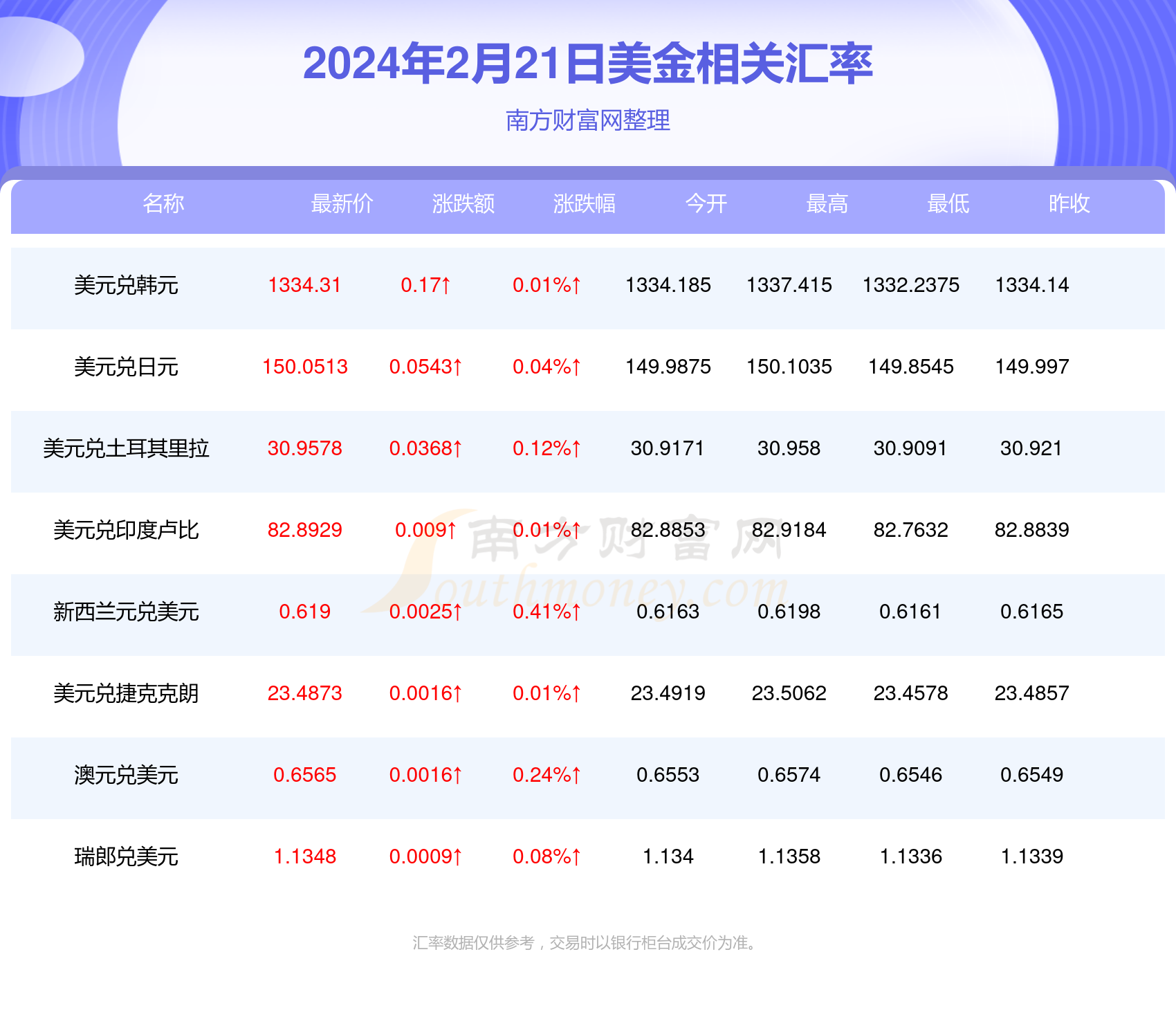 新澳开奖记录今天结果