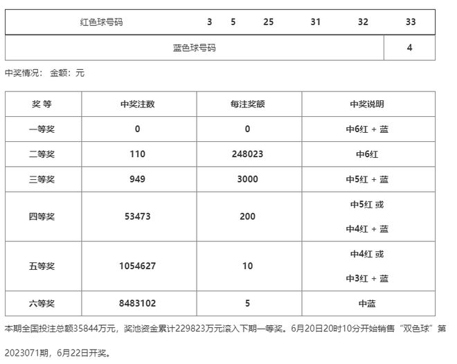 澳门一码100%准确