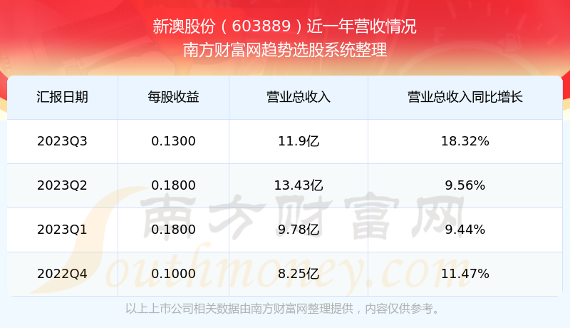 揭秘新澳开奖记录