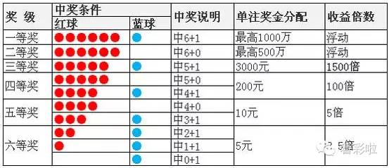 2025年新奥门历吏开奖记录