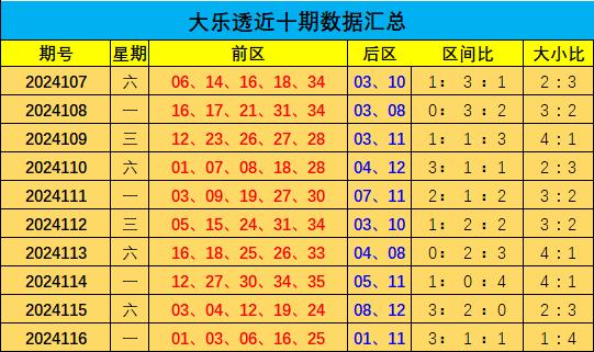 新澳门彩出码综合走势