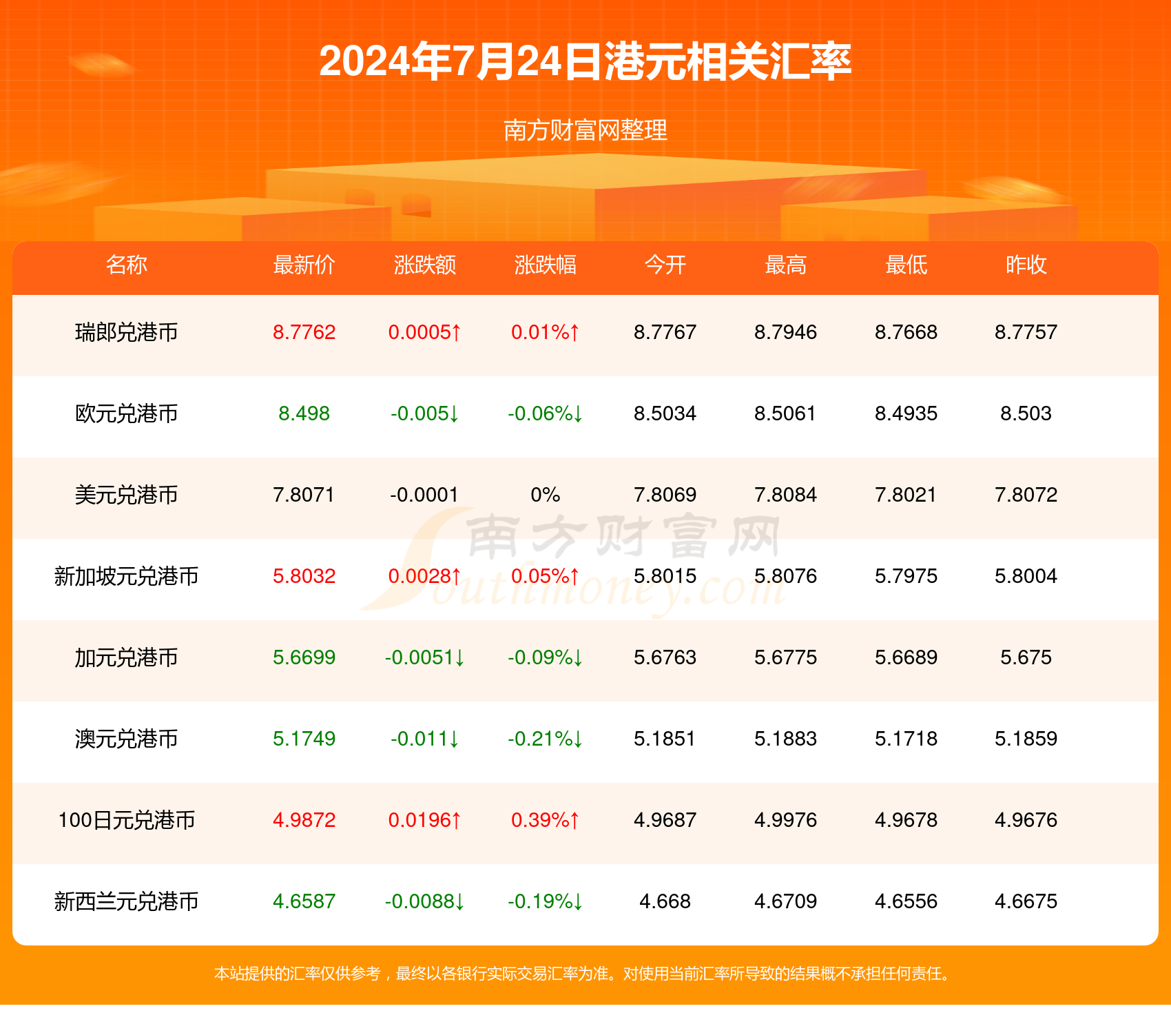 2025新澳开奖资料