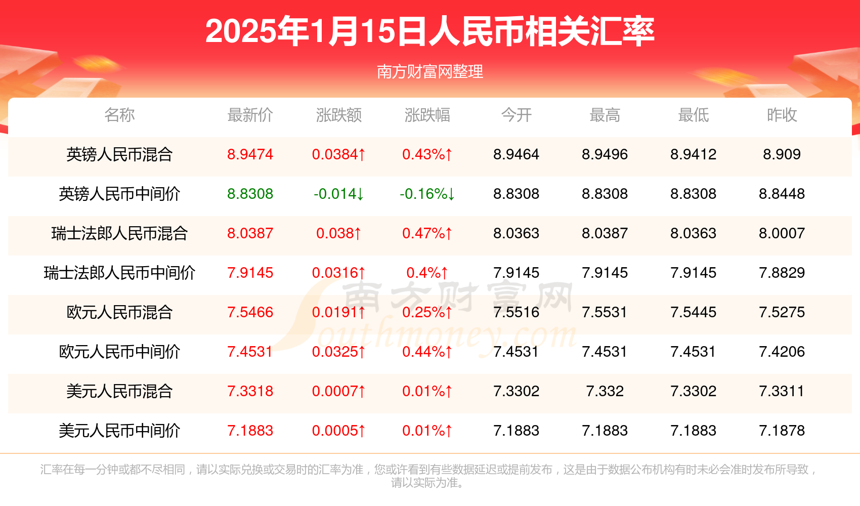 2025澳门开奖