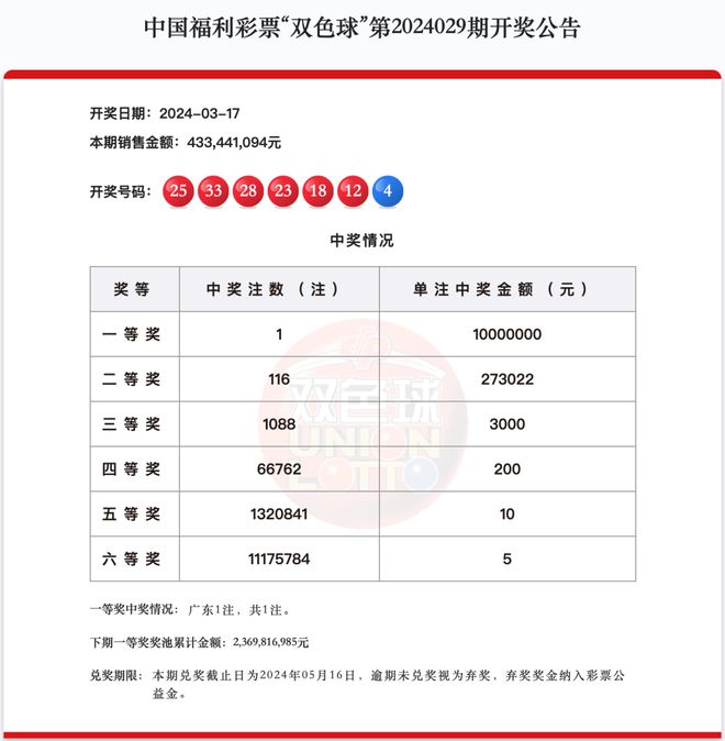 新澳门今晚开奖结果信息加工