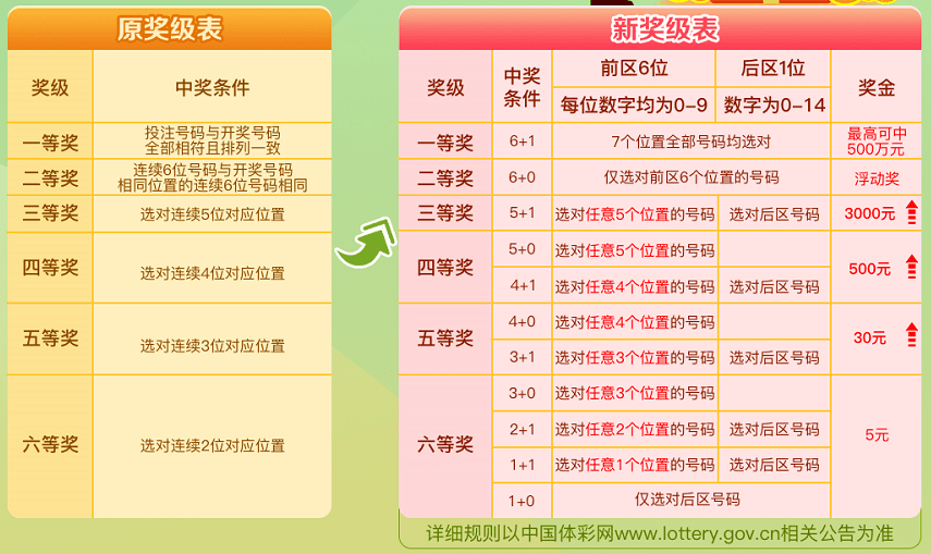 新澳门彩波生肖走势图