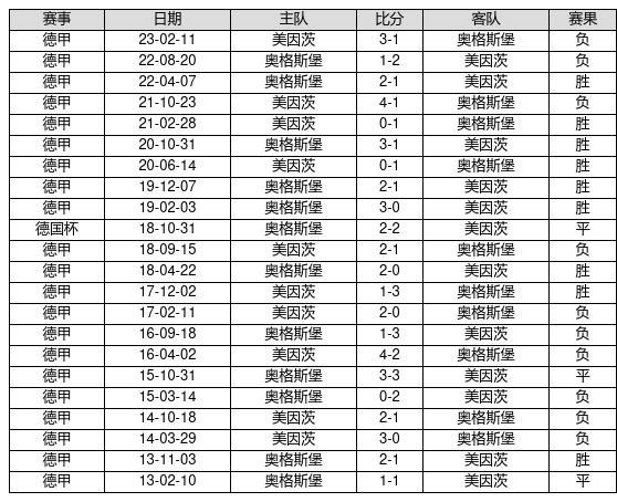 新奥奖近五十期历史记录