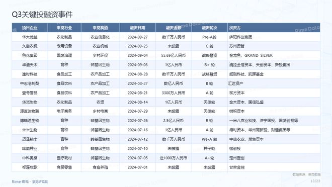 2024年免费公开资料