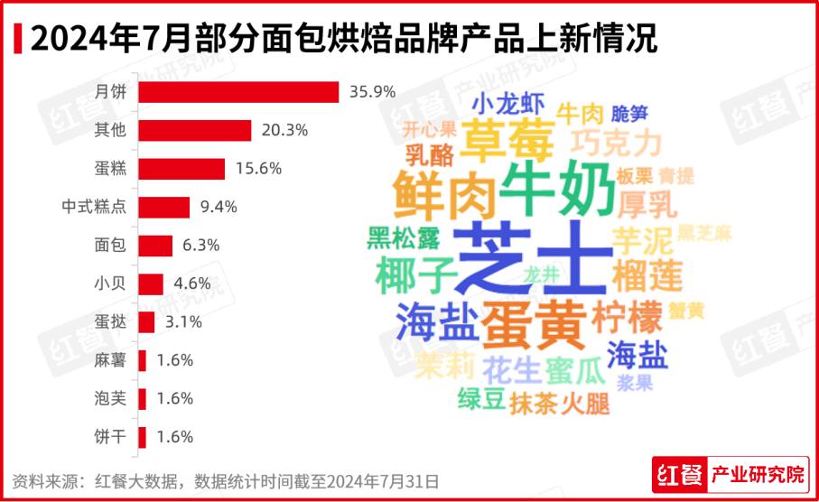 港澳2024年资料图库 凤