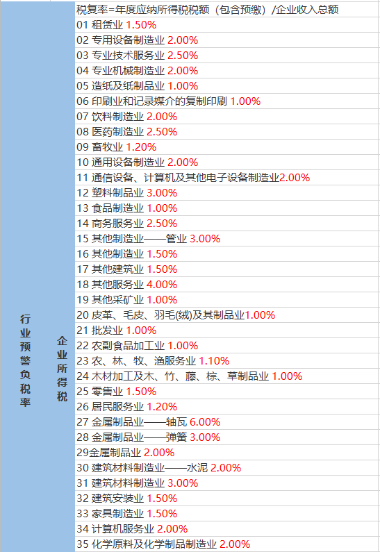 刘伯温资料大全免费查看最新玄机