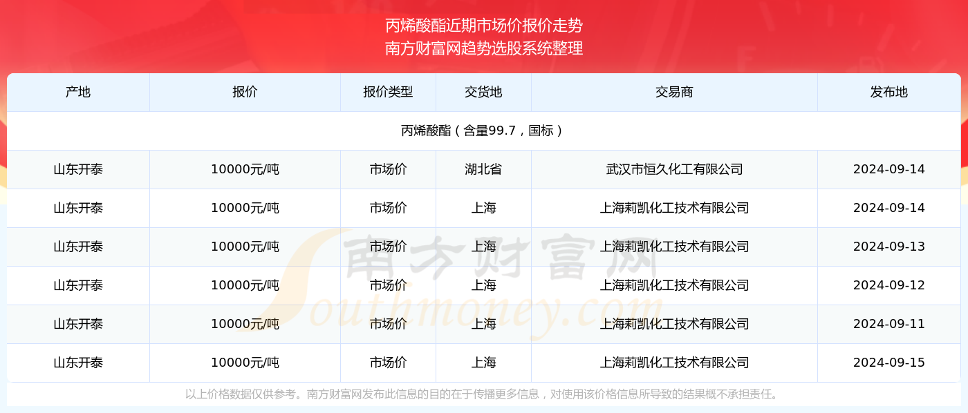 2024年白小姐开奖结果19期