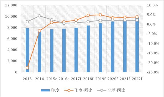 澳门彩出号综合走势图表分析报告