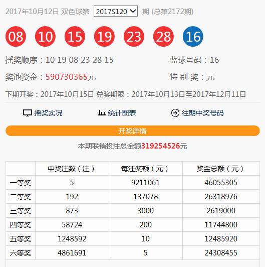 澳彩49号综合走势图