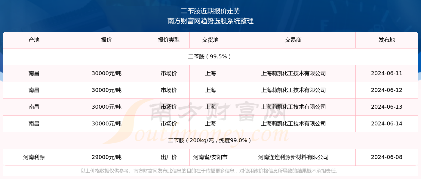 2025年新澳门开奖记录查询