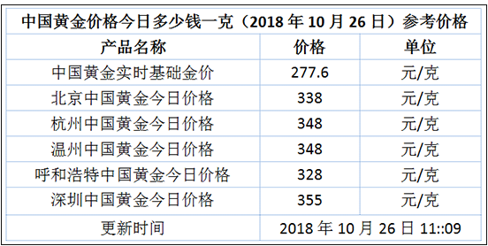 2025开奖数据