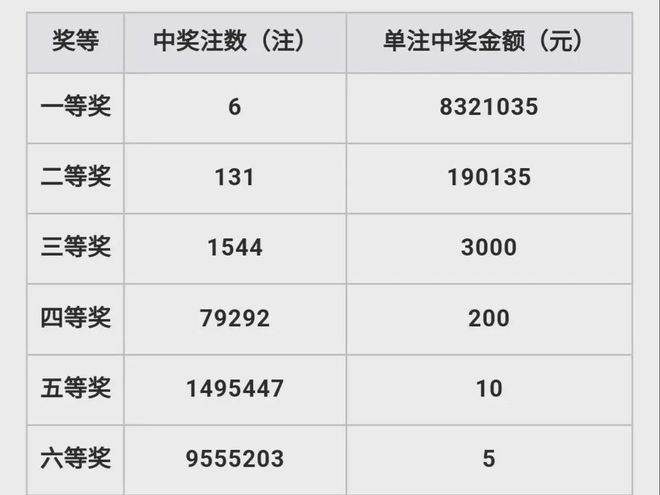 夜明珠预测一ymz00开奖结果优势