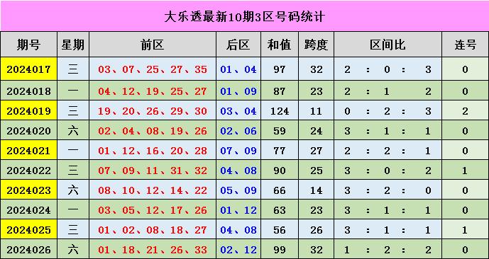 新澳门彩出号综合走势