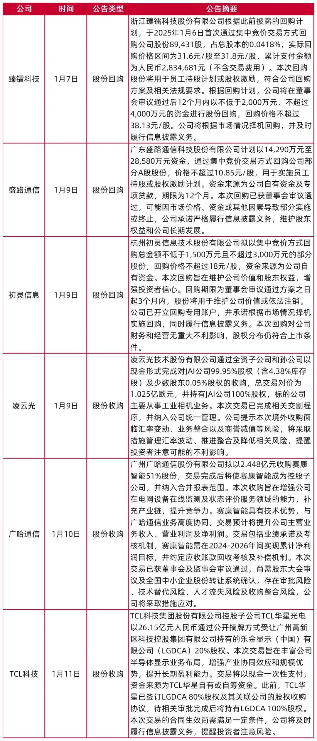 2025年新澚门兔费资料正版资料001期资料