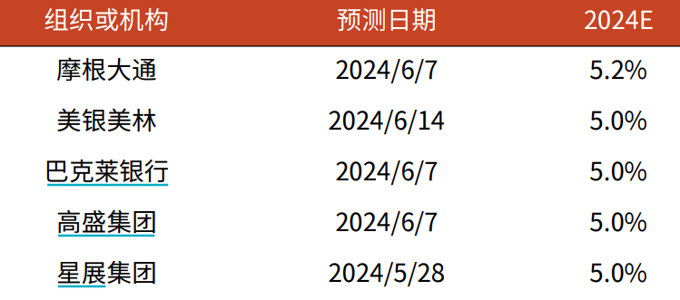 2024红姐资料大全