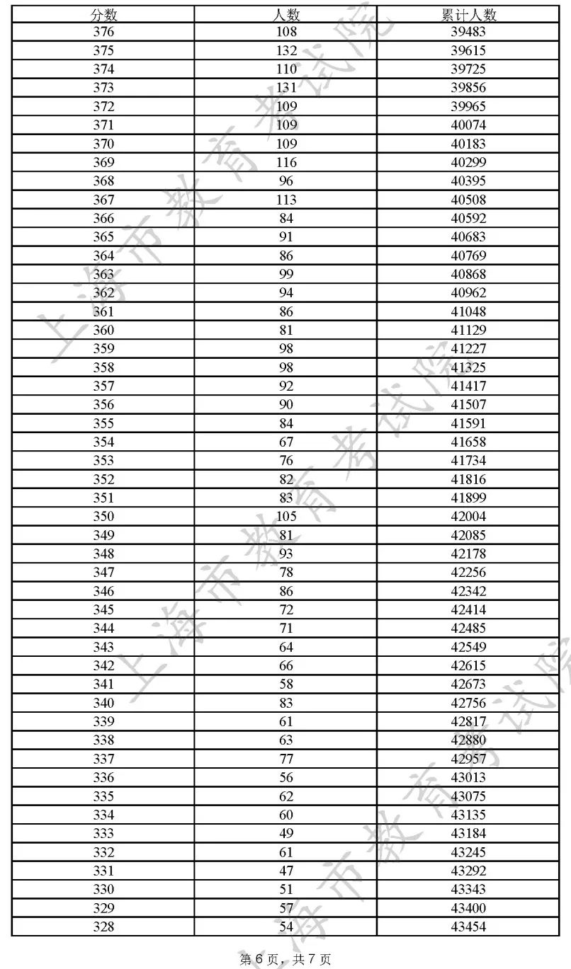 澳门彩开奖结果2025开奖记录查询表