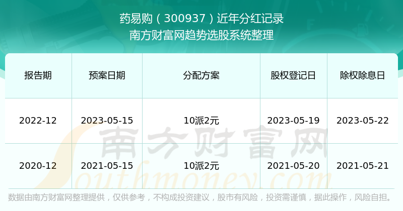 新澳门2025年开奖记录