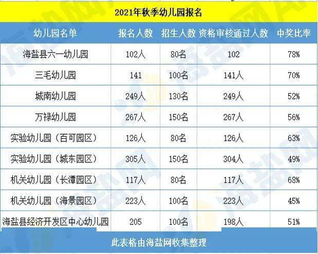 老澳今晚开奖结果号码查询表