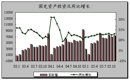 11月份国民经济运行5大亮点