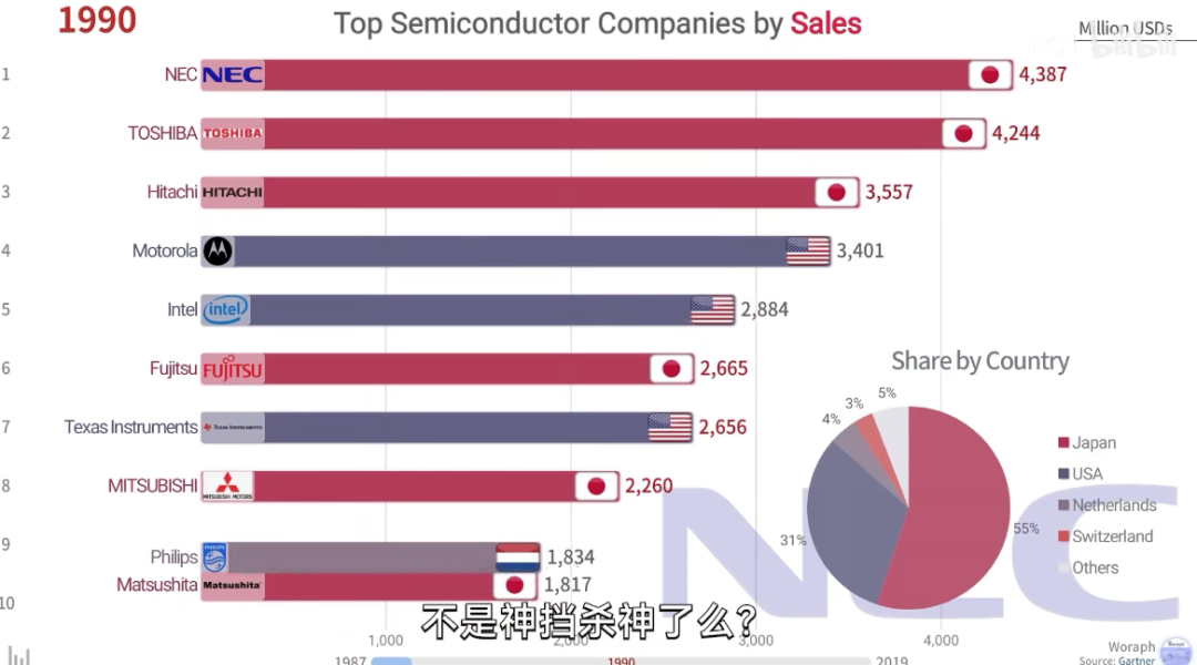 日本半导体 从“神坛跌落”