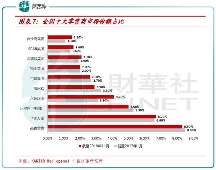 阿里出售大润发母公司全部股权