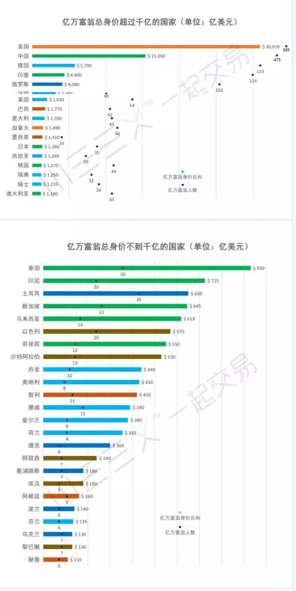 世界人口在元旦将达到80.9亿