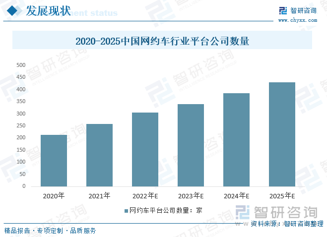 2024年网约车行业加速变革