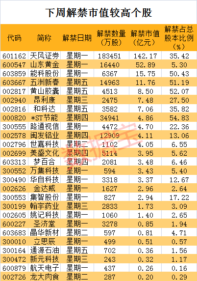 涨不停的黄金：全年最高涨幅超35%