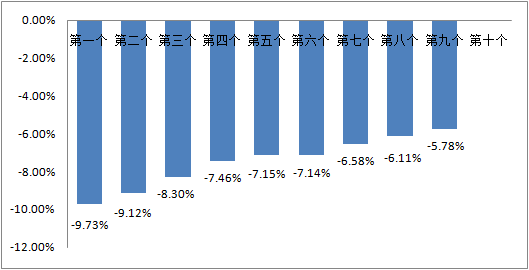 2025年成品油零售限价面临首涨