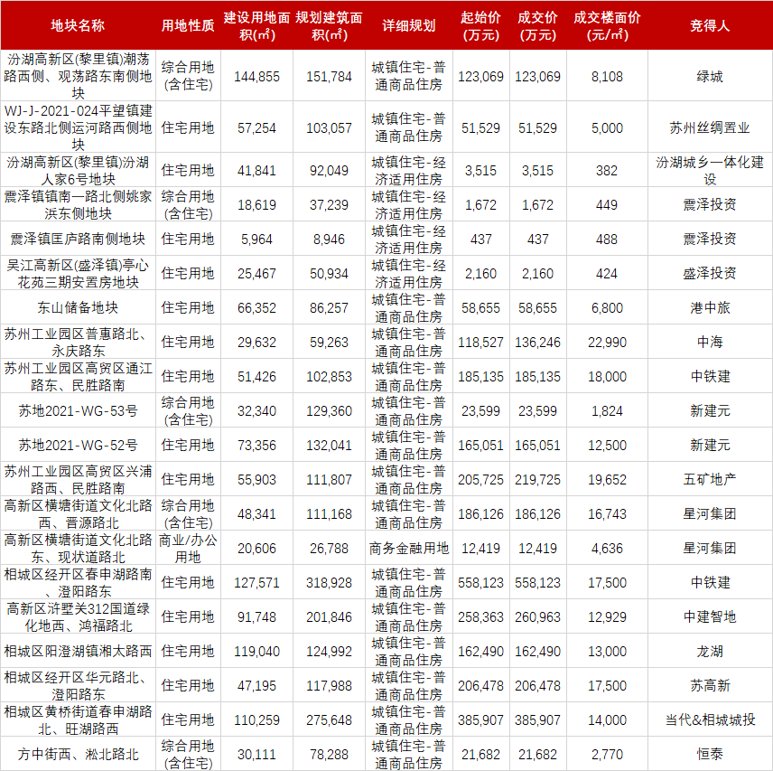 2025年1月23日 第127页