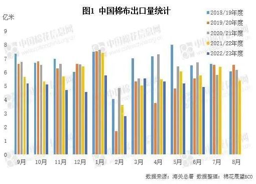 机构：春节前国内棉花价格难明显反弹