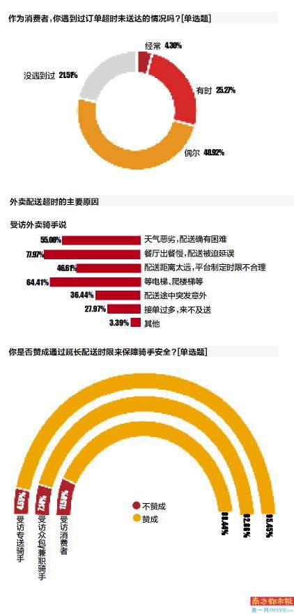 媒体：破解骑手困境政策要精准发力