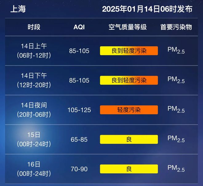 2025首轮冷空气将来袭