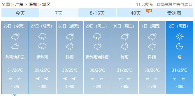 一股股弱冷空气将吹到广东