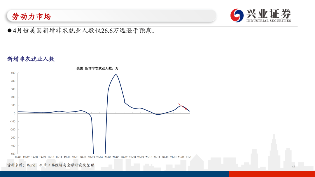 防高收入网红偷漏税要有新政策了