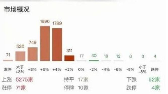 两市成交额跌破1万亿