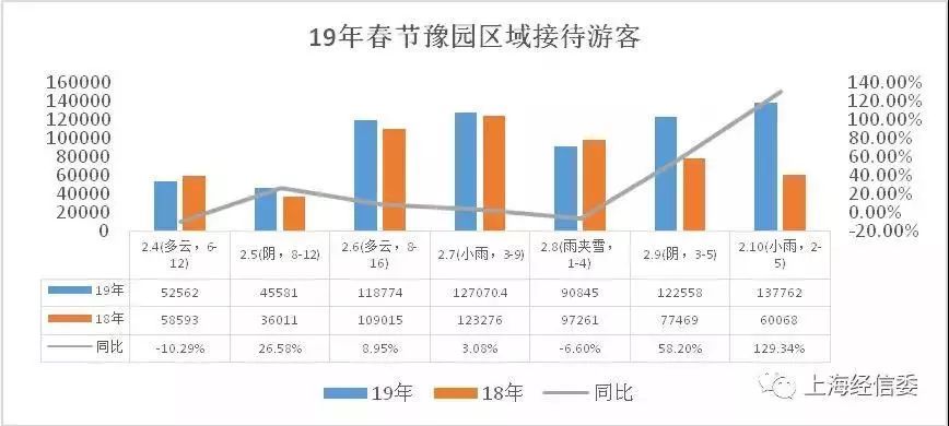 深圳新年入境外籍旅客同比增长68%