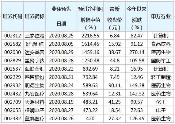 澳门三肖三码精准100%