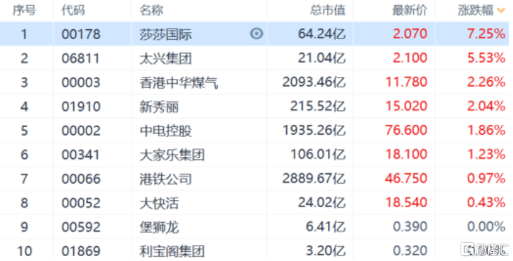 澳门近15期开奖记录免费的