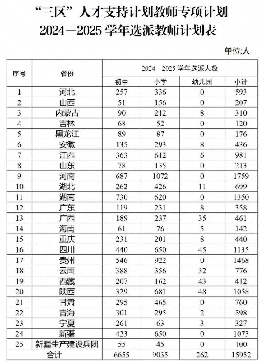 2025年澳彩正版资料大全